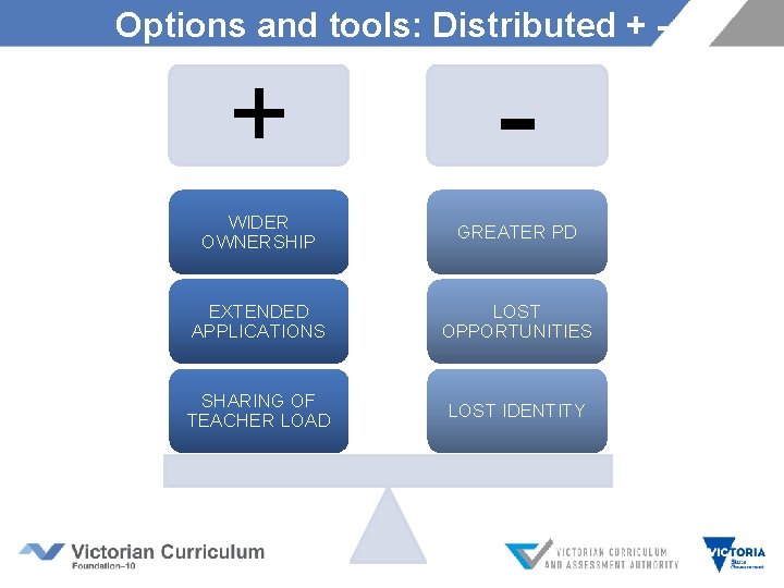 Options and tools: Distributed + - WIDER OWNERSHIP GREATER PD EXTENDED APPLICATIONS LOST OPPORTUNITIES