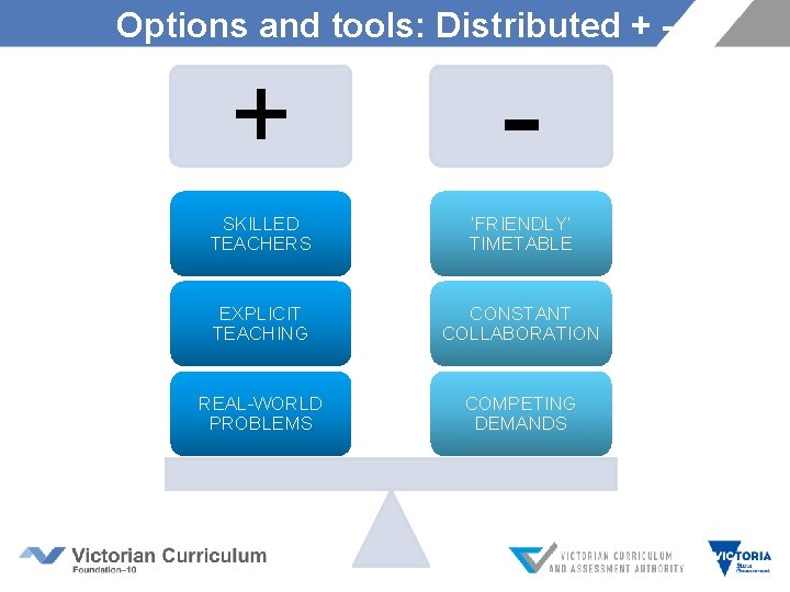 Options and tools: Distributed + - SKILLED TEACHERS ‘FRIENDLY’ TIMETABLE EXPLICIT TEACHING CONSTANT COLLABORATION