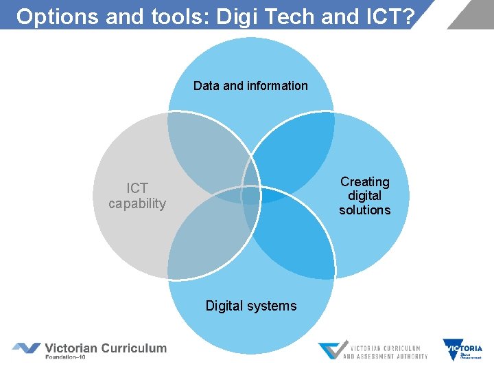 Options and tools: Digi Tech and ICT? Data and information Creating digital solutions ICT