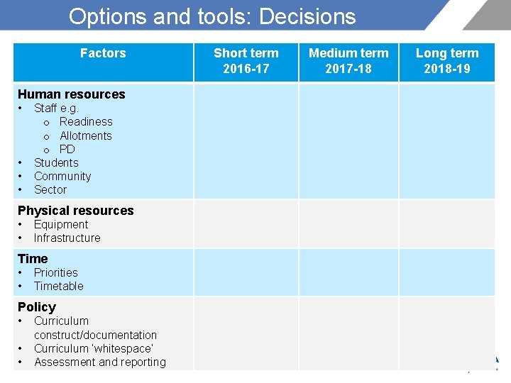 Options and tools: Decisions Factors • • • Staff e. g. o Readiness o