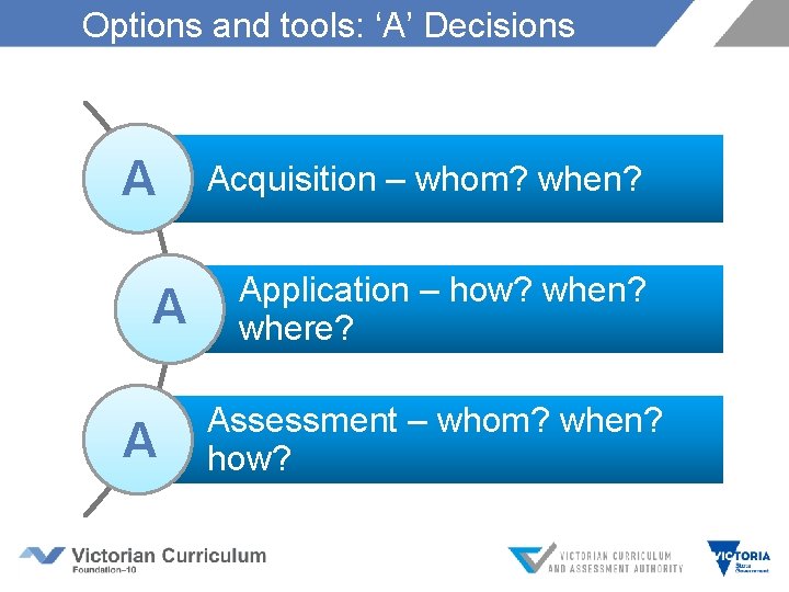 Options and tools: ‘A’ Decisions A Acquisition – whom? when? Application – how? when?