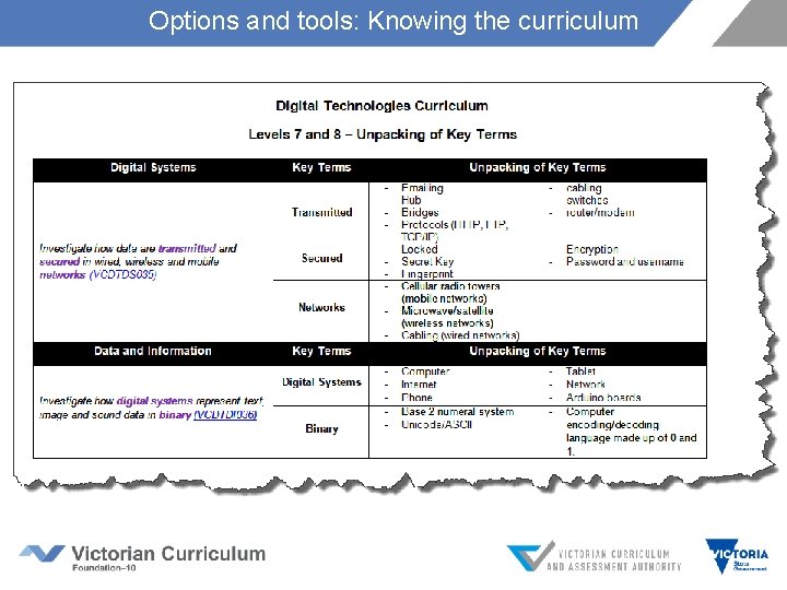 Options and tools: Knowing the curriculum 