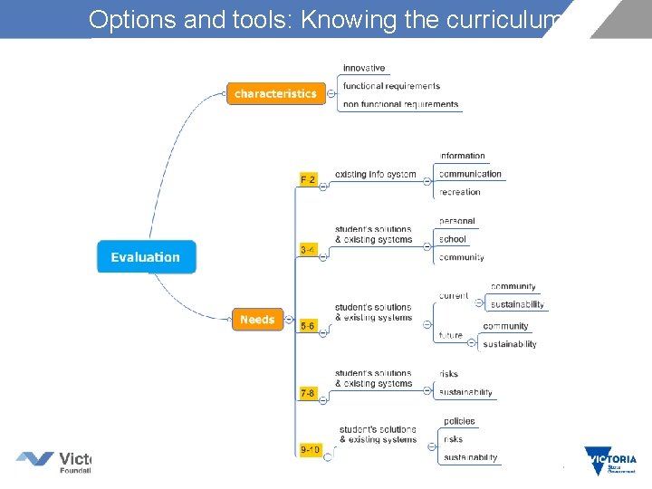 Options and tools: Knowing the curriculum 