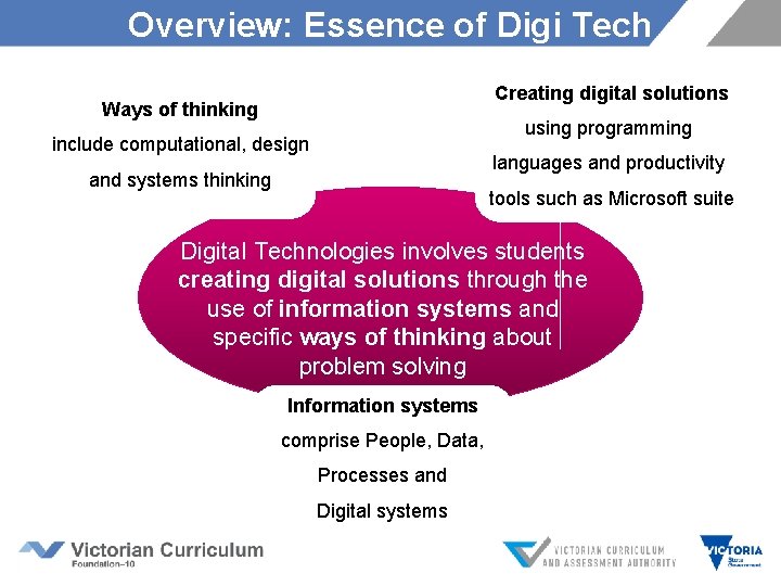 Overview: Essence of Digi Tech Creating digital solutions Ways of thinking using programming include