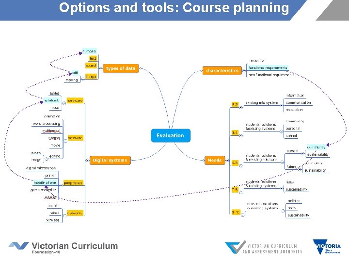 Options and tools: Course planning 