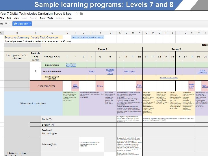 Sample learning programs: Levels 7 and 8 Insert timing chart from Google drive for
