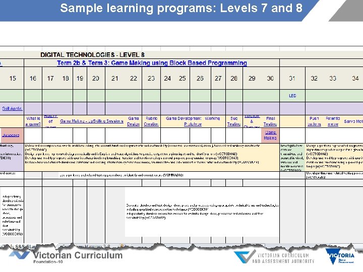 Sample learning programs: Levels 7 and 8 