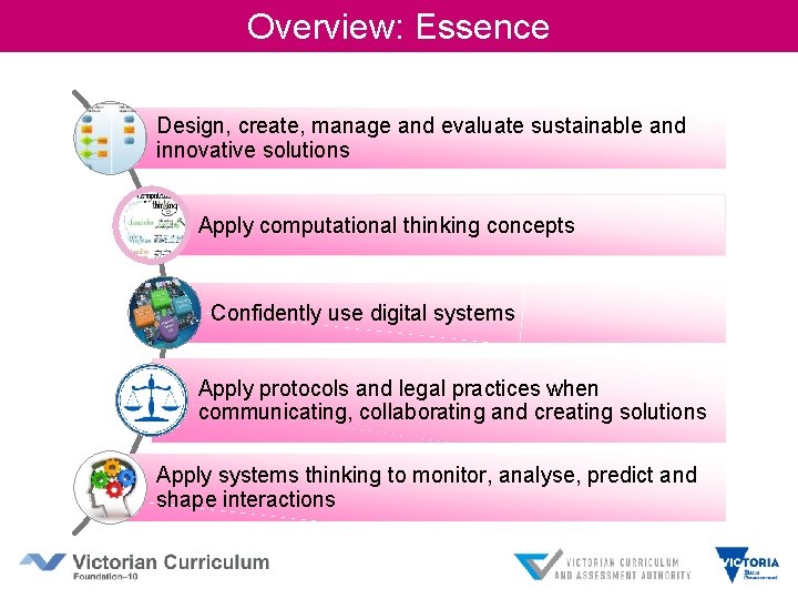 Overview: Essence Design, create, manage and evaluate sustainable and innovative solutions Apply computational thinking