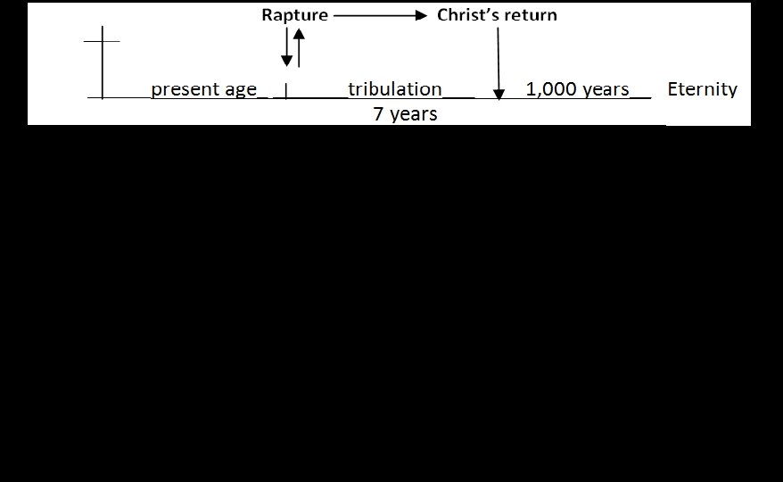 Prophesy and the Comings of Jesus 