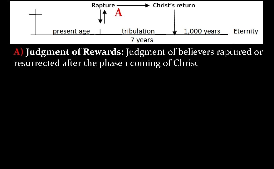 Prophesy and the. AComings of Jesus A) Judgment of Rewards: Judgment of believers raptured