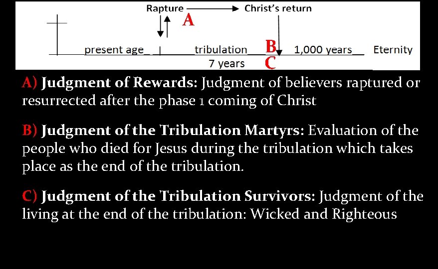Prophesy and the. AComings of Jesus B C A) Judgment of Rewards: Judgment of