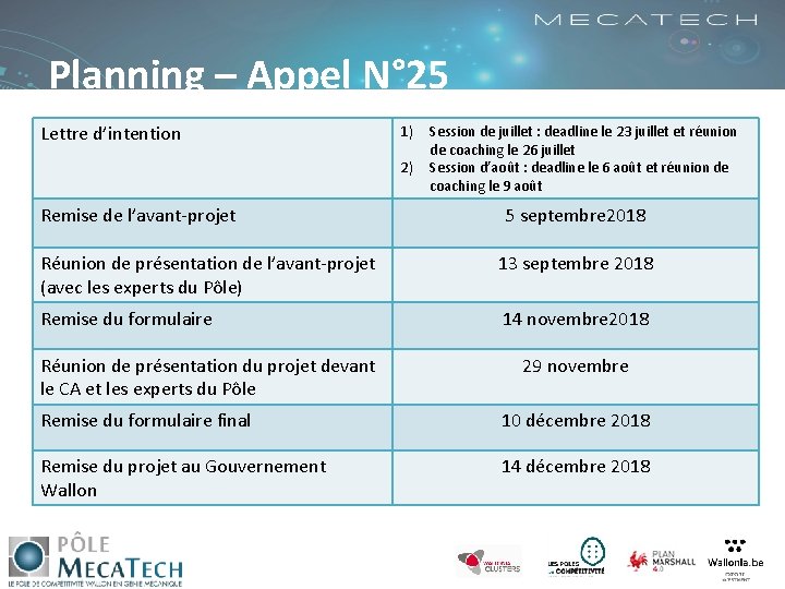 Planning – Appel N° 25 Lettre d’intention 1) 2) Remise de l’avant-projet Session de