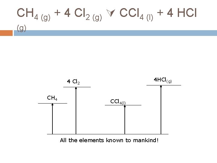 CH 4 (g) + 4 Cl 2 (g) CCl 4 (l) + 4 HCl