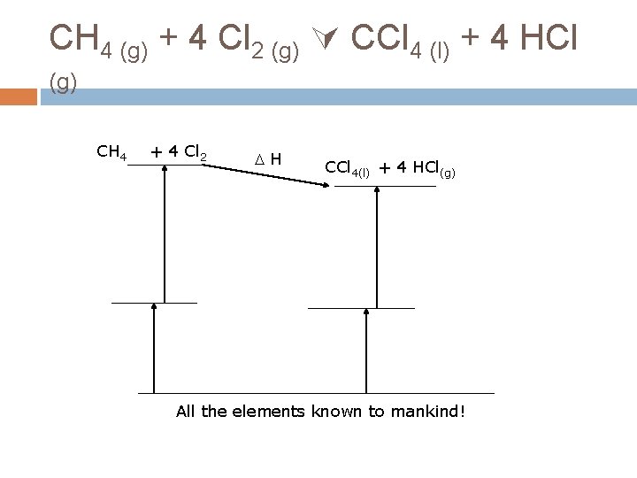 CH 4 (g) + 4 Cl 2 (g) CCl 4 (l) + 4 HCl