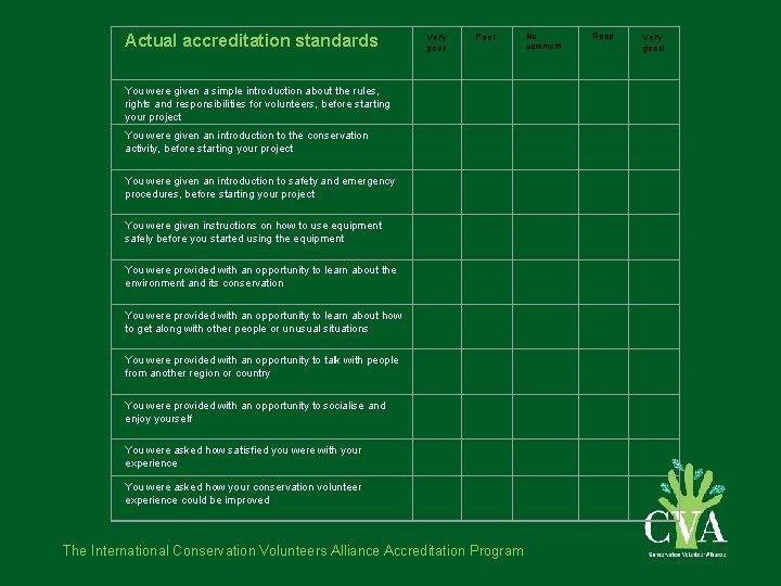 Actual accreditation standards Very poor Poor You were given a simple introduction about the