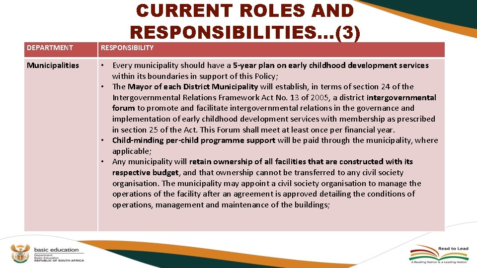 CURRENT ROLES AND RESPONSIBILITIES…(3) DEPARTMENT RESPONSIBILITY Municipalities • Every municipality should have a 5 CURRENT ROLES AND RESPONSIBILITIES…(3) DEPARTMENT RESPONSIBILITY Municipalities • Every municipality should have a 5