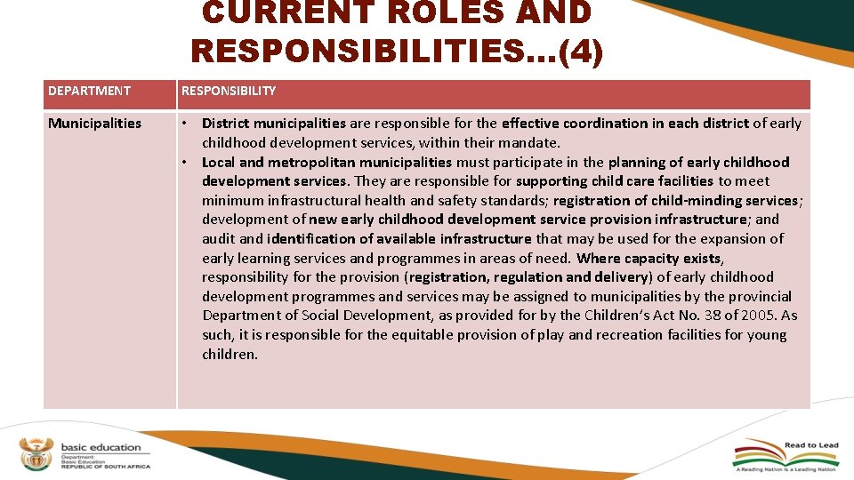 CURRENT ROLES AND RESPONSIBILITIES…(4) DEPARTMENT RESPONSIBILITY Municipalities • District municipalities are responsible for the CURRENT ROLES AND RESPONSIBILITIES…(4) DEPARTMENT RESPONSIBILITY Municipalities • District municipalities are responsible for the