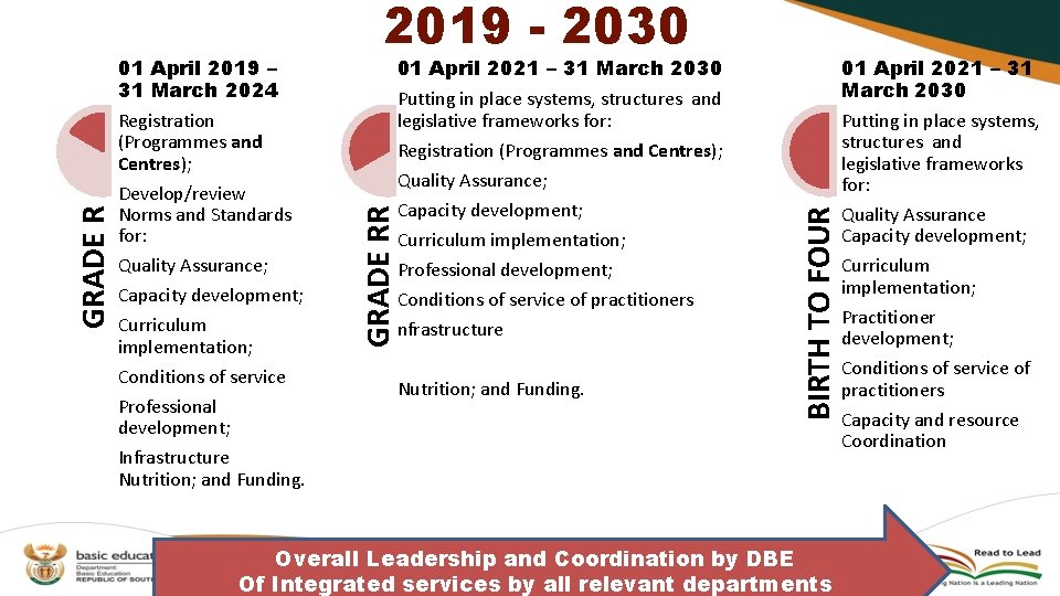 Nutrition; and Funding. BIRTH TO FOUR 01 April 2021 – 31 March 2030 Putting Nutrition; and Funding. BIRTH TO FOUR 01 April 2021 – 31 March 2030 Putting
