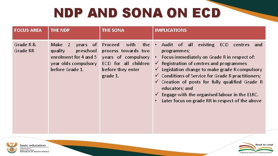 NDP AND SONA ON ECD FOCUS AREA THE NDP THE SONA IMPLICATIONS Grade R NDP AND SONA ON ECD FOCUS AREA THE NDP THE SONA IMPLICATIONS Grade R