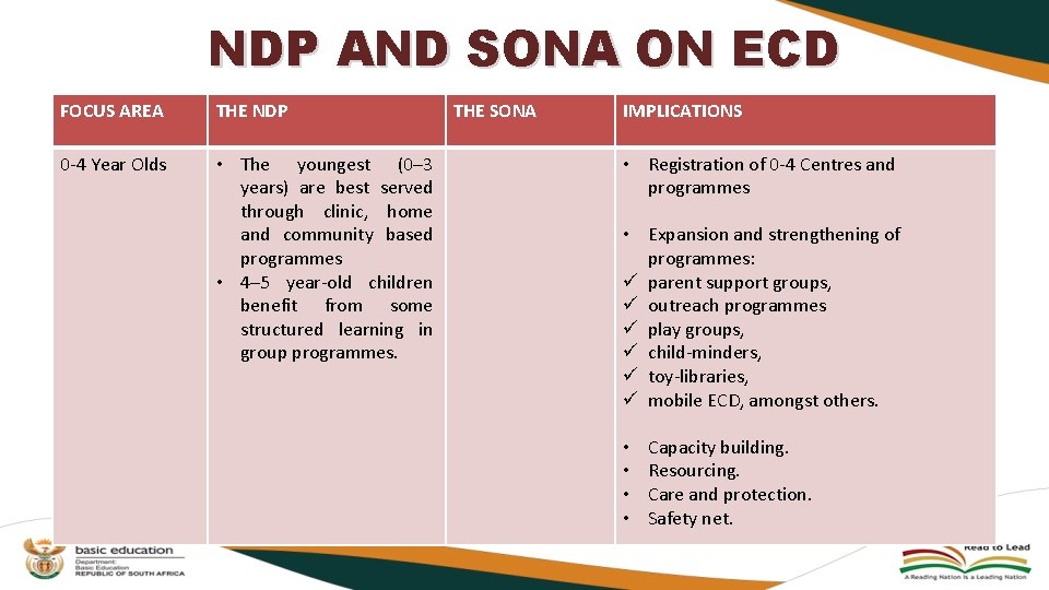 NDP AND SONA ON ECD FOCUS AREA THE NDP 0 -4 Year Olds • NDP AND SONA ON ECD FOCUS AREA THE NDP 0 -4 Year Olds •