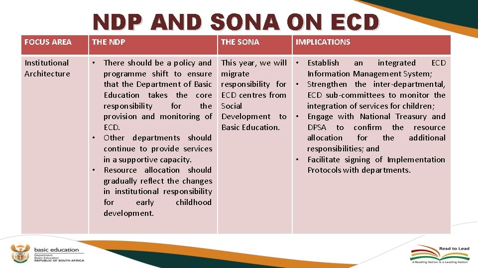 FOCUS AREA Institutional Architecture NDP AND SONA ON ECD THE NDP THE SONA IMPLICATIONS FOCUS AREA Institutional Architecture NDP AND SONA ON ECD THE NDP THE SONA IMPLICATIONS