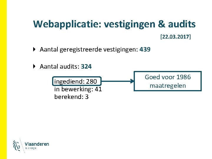 Webapplicatie: vestigingen & audits [22. 03. 2017] Aantal geregistreerde vestigingen: 439 Aantal audits: 324
