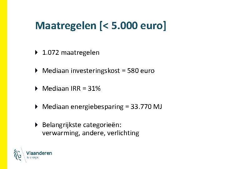 Maatregelen [< 5. 000 euro] 1. 072 maatregelen Mediaan investeringskost = 580 euro Mediaan