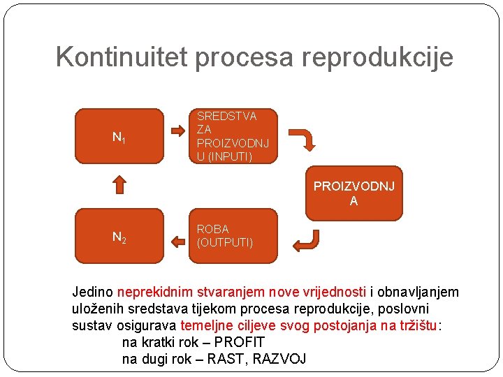 Kontinuitet procesa reprodukcije N 1 SREDSTVA ZA PROIZVODNJ U (INPUTI) PROIZVODNJ A N 2