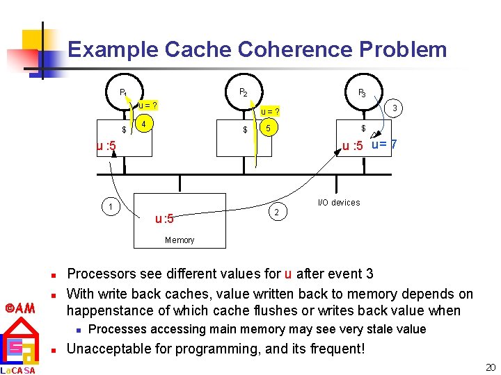 Example Cache Coherence Problem P 2 P 1 u=? $ P 3 3 u=?