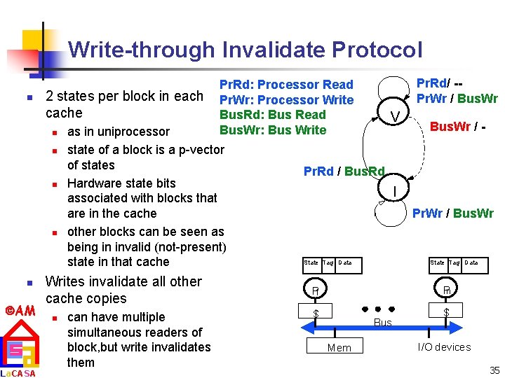 Write-through Invalidate Protocol n 2 states per block in each cache n n n