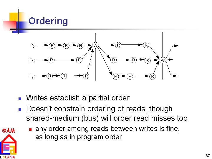 Ordering n n AM La. CASA Writes establish a partial order Doesn’t constrain ordering