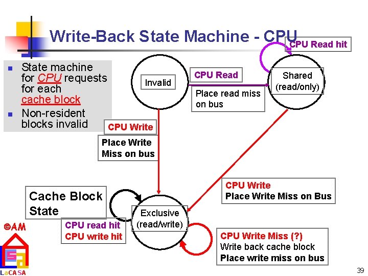 Write-Back State Machine - CPU Read hit n n State machine for CPU requests