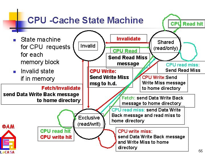 CPU -Cache State Machine n n Invalidate State machine for CPU requests for each