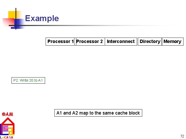 Example Processor 1 Processor 2 Interconnect Directory Memory P 2: Write 20 to A