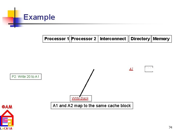 Example Processor 1 Processor 2 Interconnect Directory Memory A 1 P 2: Write 20