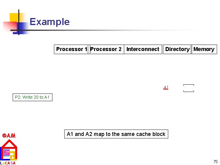 Example Processor 1 Processor 2 Interconnect Directory Memory A 1 P 2: Write 20