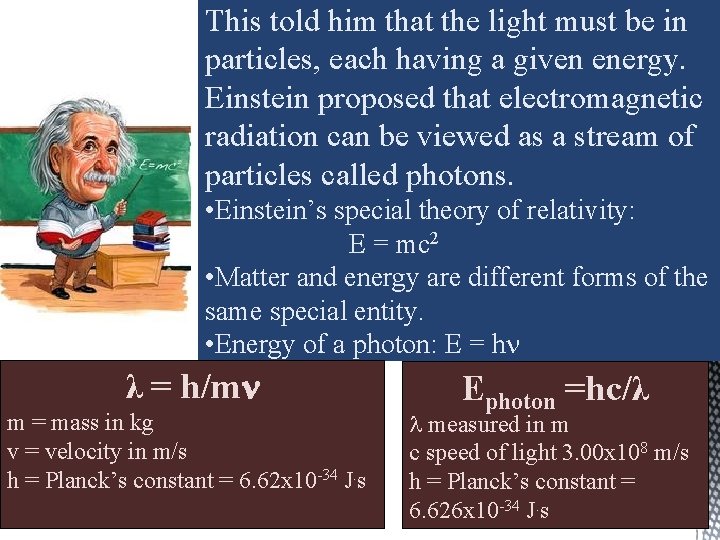 This told him that the light must be in particles, each having a given