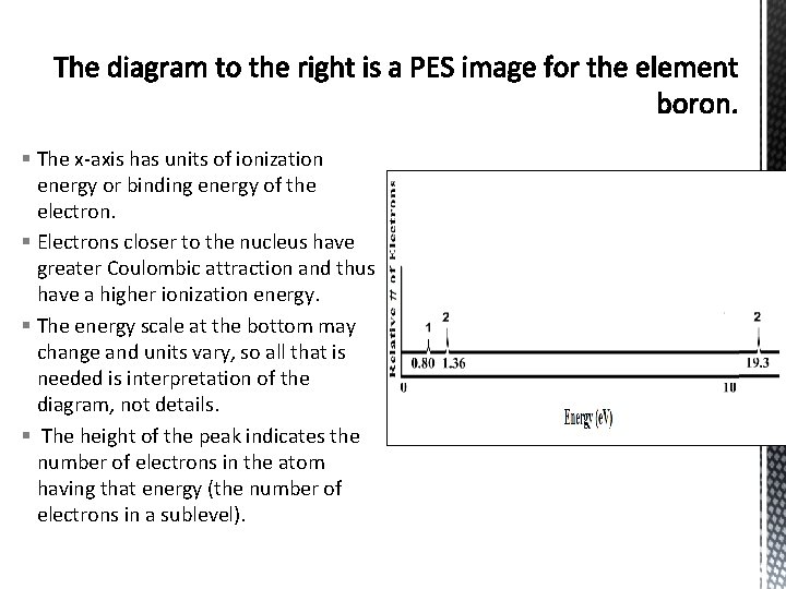 § The x-axis has units of ionization energy or binding energy of the electron.