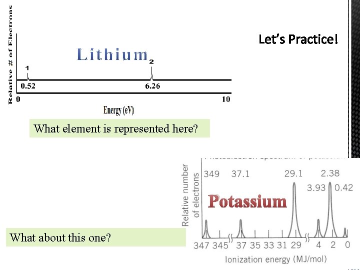 What element is represented here? Potassium What about this one? 