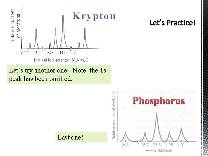 Let’s try another one! Note: the 1 s peak has been omitted. Phosphorus Last