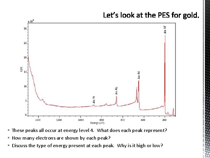 § These peaks all occur at energy level 4. What does each peak represent?