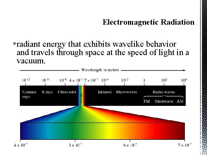 Electromagnetic Radiation §radiant energy that exhibits wavelike behavior and travels through space at the