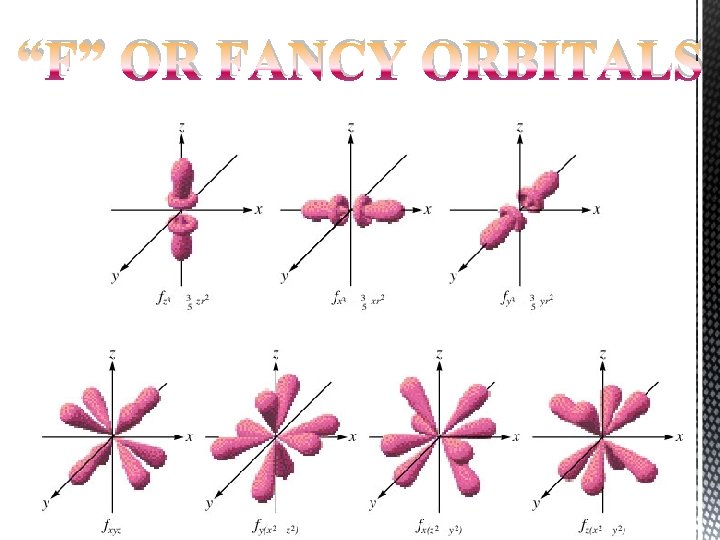 “F” OR FANCY ORBITALS 