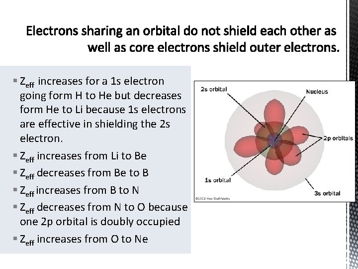 § Zeff increases for a 1 s electron going form H to He but