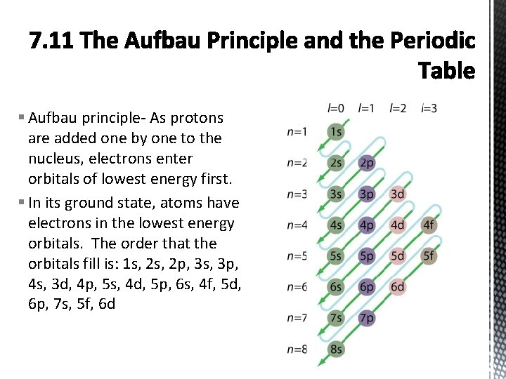 § Aufbau principle- As protons are added one by one to the nucleus, electrons