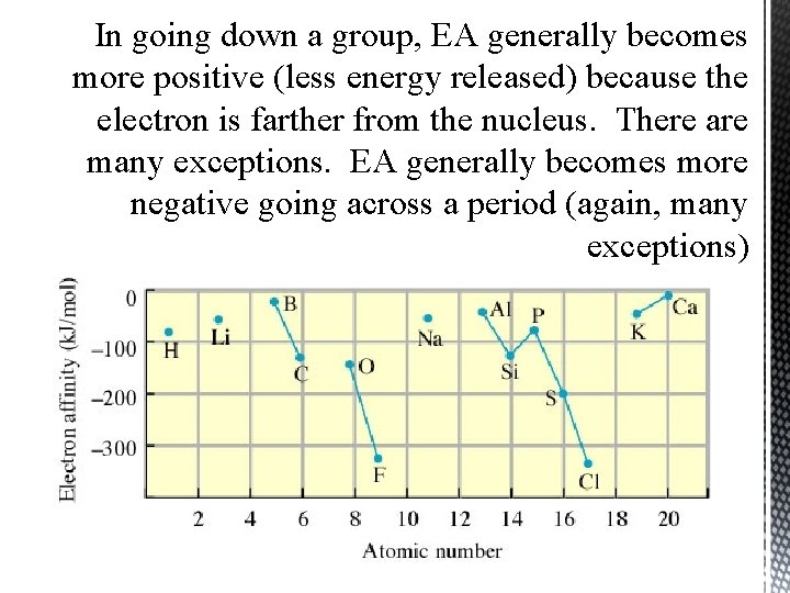 In going down a group, EA generally becomes more positive (less energy released) because