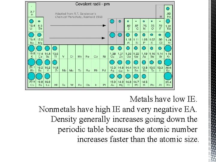 Metals have low IE. Nonmetals have high IE and very negative EA. Density generally