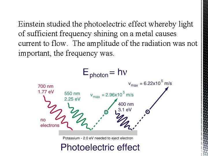 Einstein studied the photoelectric effect whereby light of sufficient frequency shining on a metal