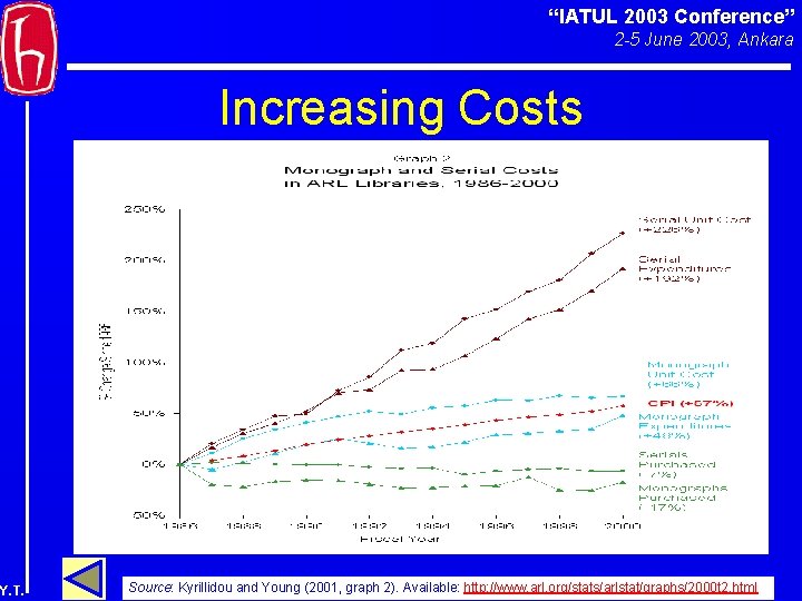 “IATUL 2003 Conference” 2 -5 June 2003, Ankara Increasing Costs Y. T. Source: Kyrillidou