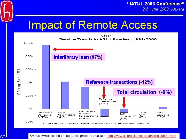 “IATUL 2003 Conference” 2 -5 June 2003, Ankara Impact of Remote Access Interlibrary loan